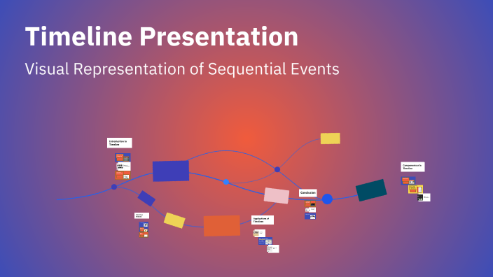 Timeline Presentation by Damina Ellis on Prezi