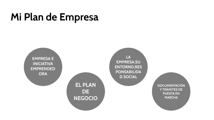 Mi Plan de Empresa by Pablo Fernández on Prezi