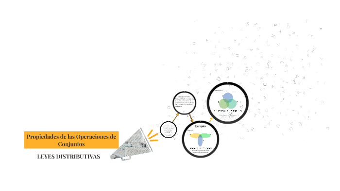 Leyes DistributivasPropiedades de las Operaciones de