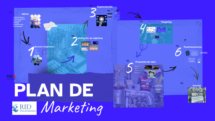 Plan de Marketing by Pablo Herrera on Prezi