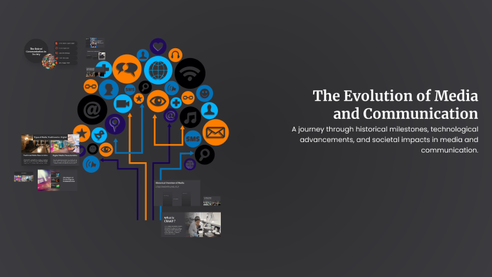 The Evolution of Media and Communication by Haruto Petrossian on Prezi