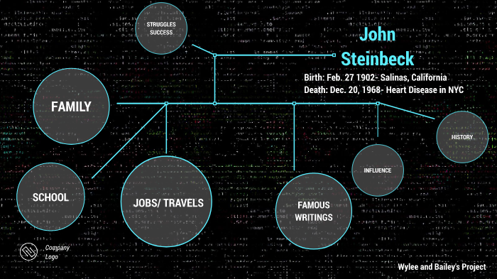 John Steinbeck by Bailey Tjossem on Prezi