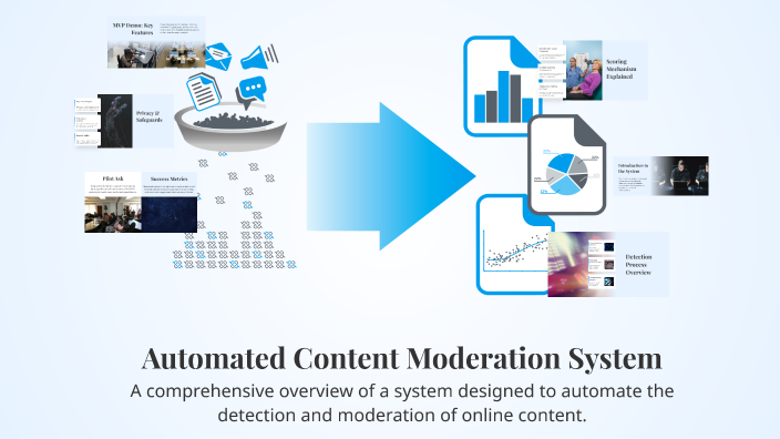 Automated Content Moderation System by Saksham Darji on Prezi