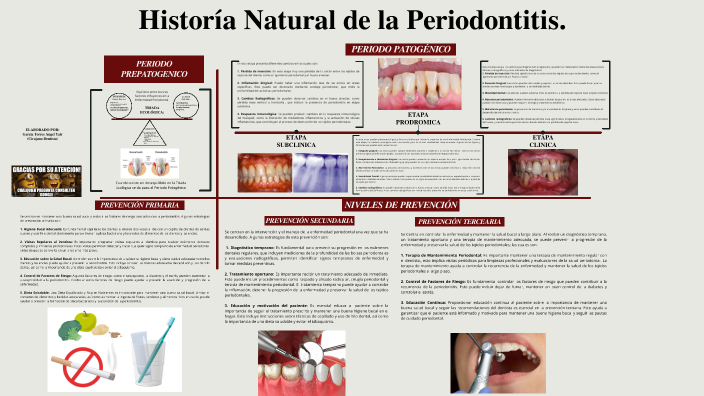 Historia Natural de la Periodontitis by Angel Garcia by Angel Yair