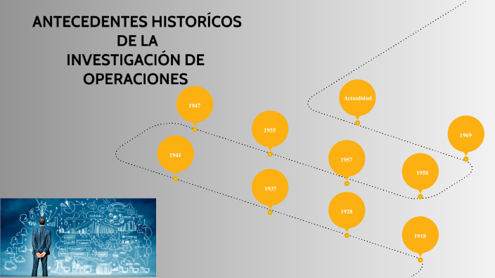 ANTECEDENTES HISTORÍCOS DE LA INVESTIGACIÓN DE OPERACIONES by Sherlyn
