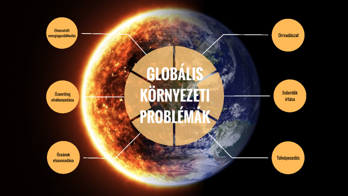 Globális problémák by Blanka Nagy on Prezi