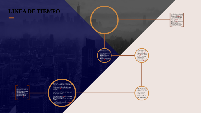 LINEA DE TIEMPO by alejandra mejia on Prezi