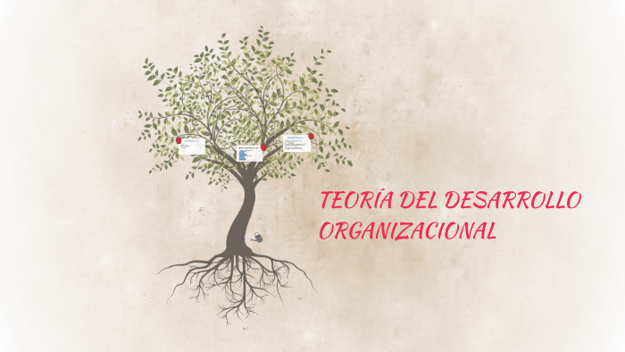 TEORÍA DEL DESARROLLO ORGANIZACIONAL By Jhon Sebastián Huertas Ortega ...