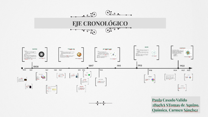 EJE CRONOLÓGICO by Paula Casado Valido on Prezi