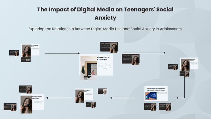 The Impact of Digital Media on Teenagers by S3M31 吴偲倪 Jamie on Prezi