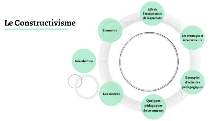 Le constructivisme by Maud Bezie on Prezi