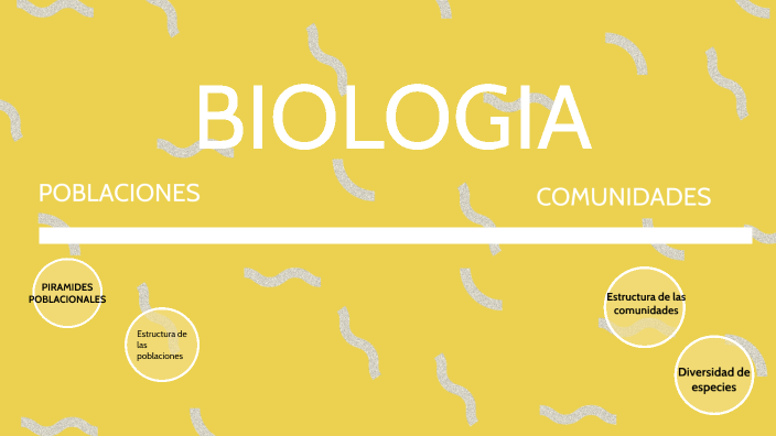 BIOLOGIA-TIC by Noemi Ibañez on Prezi