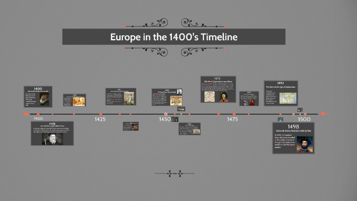 1400-s-timeline-by