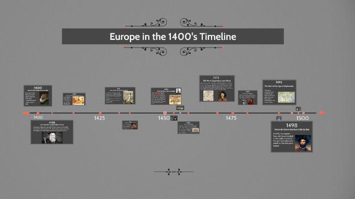 1400 s Timeline By On Prezi