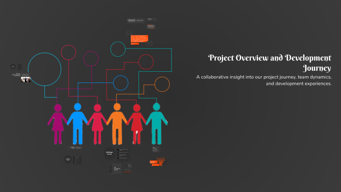 Project Overview and Development Journey by Iztlalitl Ramirez on Prezi