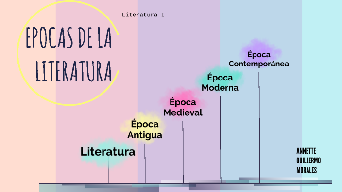 Epoca Literaria Antigua Moderna Y Contemporanea