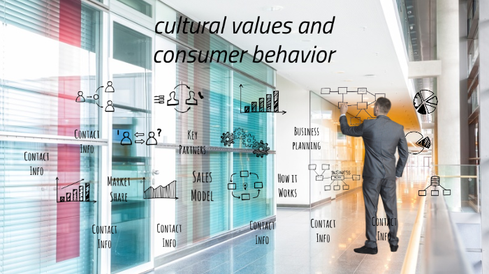 Cultural Values And Consumer Behavior By Ferdawse Eltaibi On Prezi