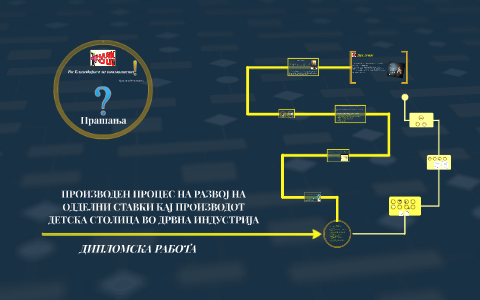 Дипломска работа by on Prezi