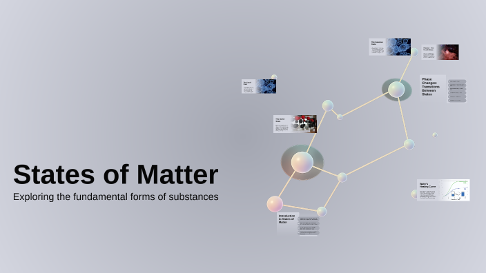 States of Matter by Bojana Djurkovic on Prezi