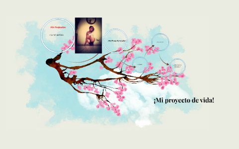 Mi proyecto de vida by Martín González Jiménez on Prezi