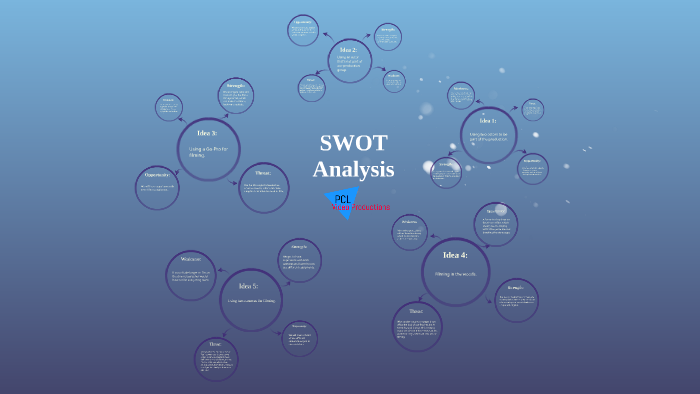 SWOT Analysis by Precious Oladimeji on Prezi