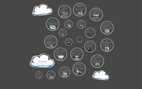 World war ii timeline by on Prezi