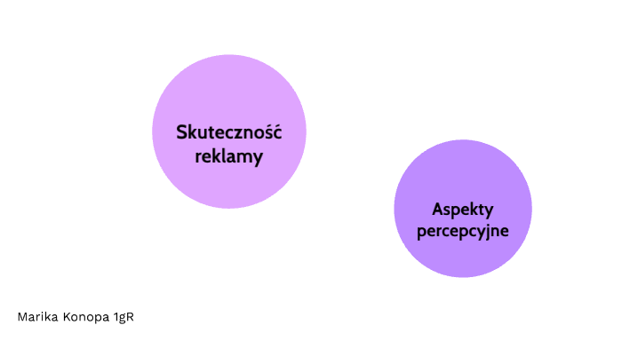 Skuteczność Reklamy Aspekty Percepcyjne Reguła Równowagi Optycznego Punktu Centralnego Ruchu 7003