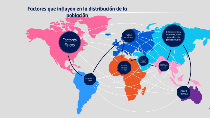 Factores que influyen en la distribución de la Población by Tincho