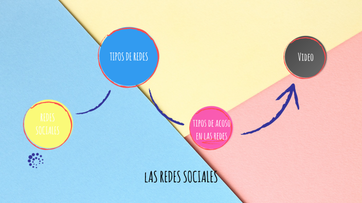 Redes sociales by Mariel Noguera on Prezi