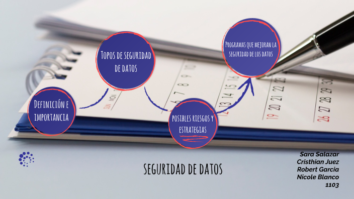 Seguridad de datos by Nicole blanco Blanco on Prezi