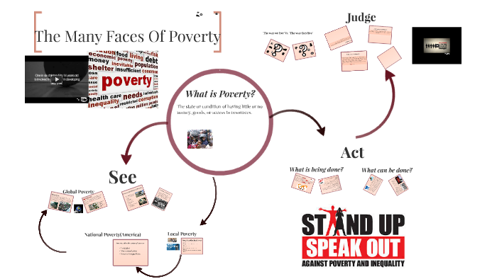 Poverty by Get Global on Prezi