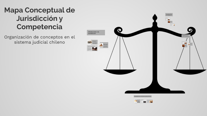 Mapa Conceptual de Jurisdicción y Competencia by ALEXANDER FRANCO GOMEZ ...