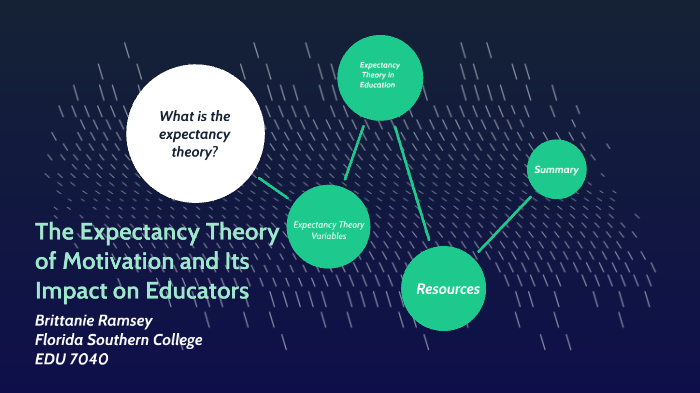 expectancy theory of motivation case study