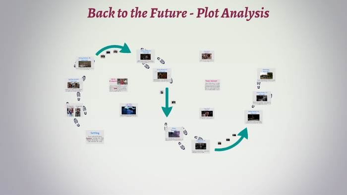 Back To The Future Plot Analysis By Jonathan Haddad On Prezi Back To The Future Plot Analysis By Jonathan Haddad On Prezi