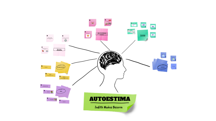 autoestima by Judith Munoz on Prezi
