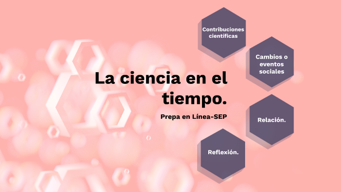 La ciencia en el tiempo by Maria Elba Perez Reyes on Prezi