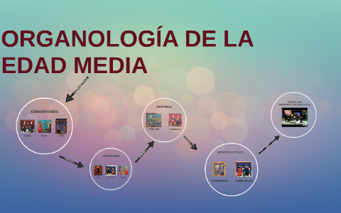 INSTRUMENTOS DE LA EDAD MEDIA by Pablo y Fabián Domínguez y Rivera on Prezi