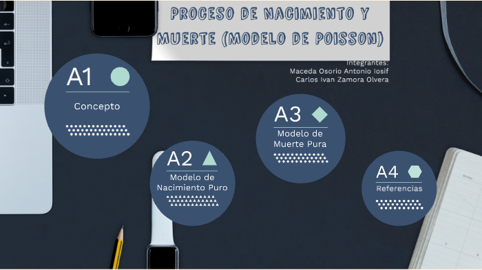 Proceso de Nacimiento y Muerte by Antonio Maceda Osorio on Prezi Next