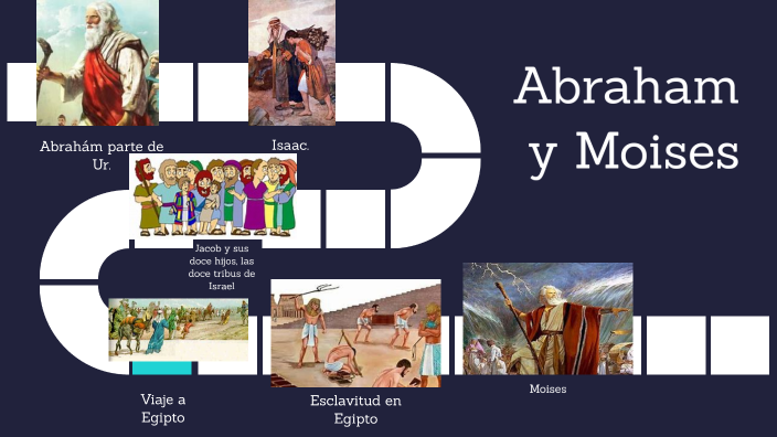Abraham Y Moises Linea De Tiempo