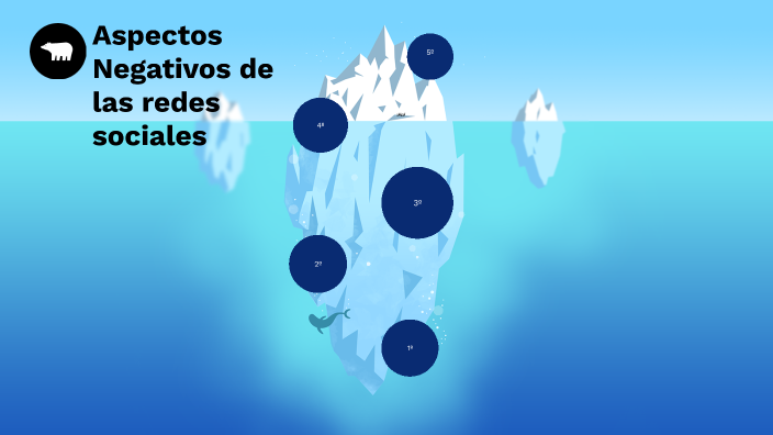 Aspectos Negativos de las Redes Sociales by Darek Proaño Páez on Prezi