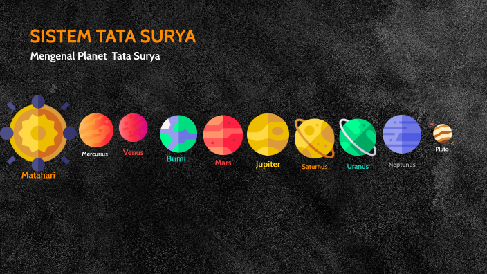 SISTEM TATA SURYA by Yustinus Limpas on Prezi