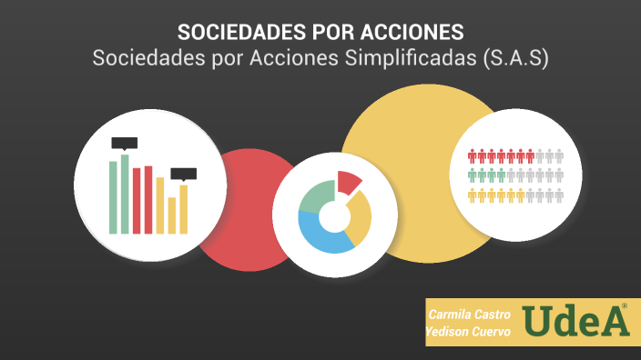 Sociedad Por Acciones Simplificadas (S.A.S) By Yedison Andres Cuervo ...