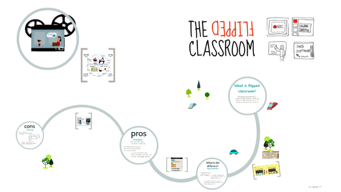 What is flipped classroom? by Safia Abbas on Prezi
