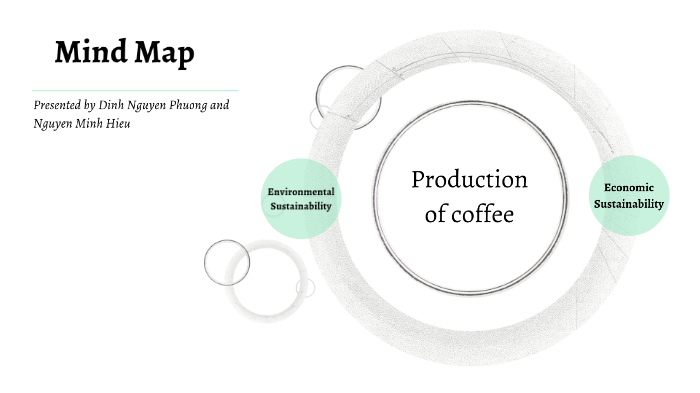 Mind Map by Phương Đinh on Prezi