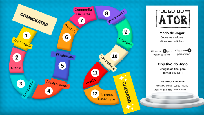 Linha do Tempo Teatro by Jeniffer Stephany on Prezi