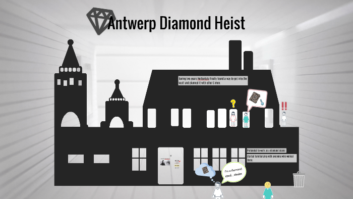 Antwerp Diamond Heist By Rodrigo Segura Moreno On Prezi Next