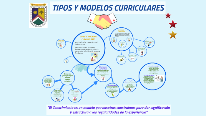 TIPOS Y MODELOS CURRICULARES by vanessa cabrera