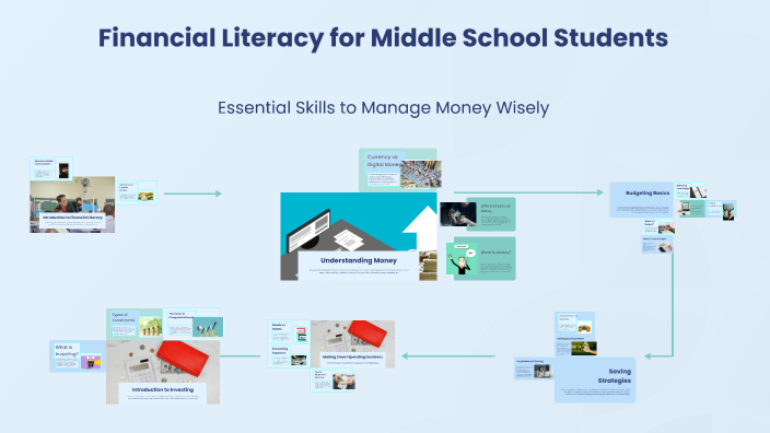 Financial Literacy for Middle School Students by Kendra Carson on Prezi