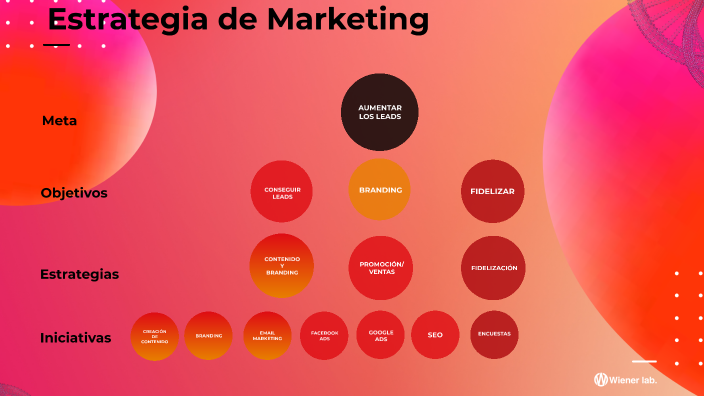 Estrategia de marketing by Cecilia Saavedra on Prezi