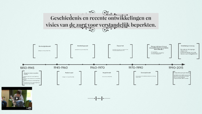 Geschiedenis en recente ontwikkelingen en visies van de zorg by